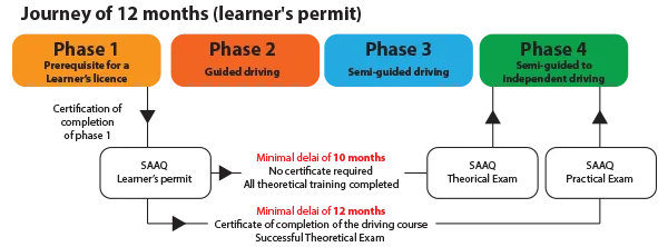 journey-road-safety-education-program